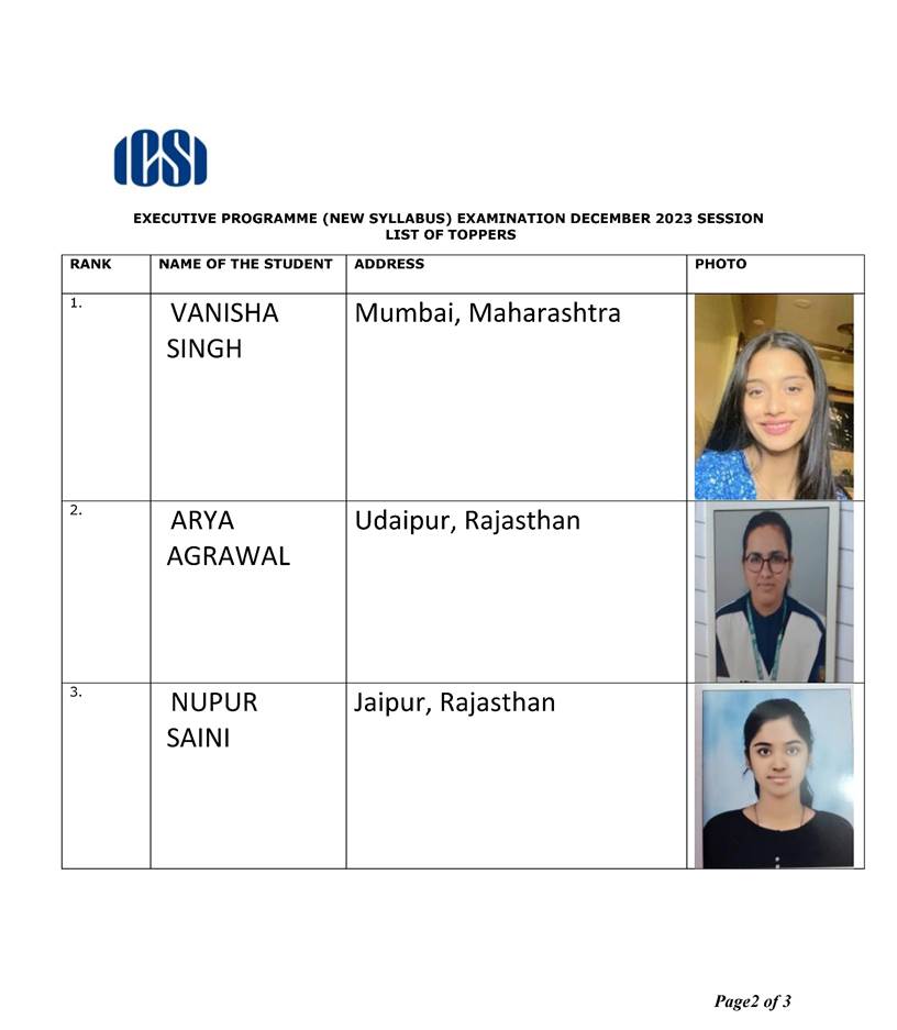 EXECUTIVE PROGRAMME (NEW SYLLABUS) EXAMINATION DECEMBER 2023 SESSION EXECUTIVE PROGRAMME (NEW SYLLABUS) EXAMINATION DECEMBER 2023 SESSION