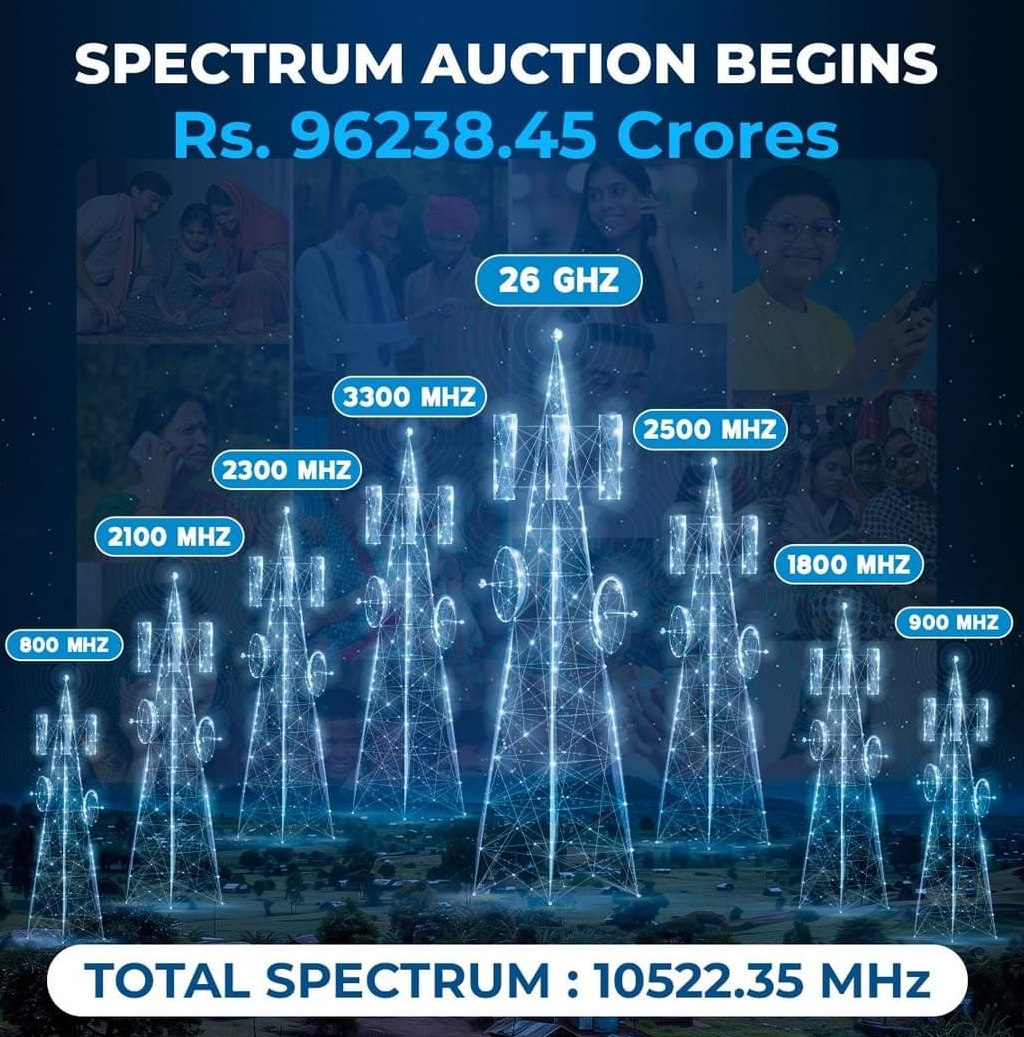 Government begins auction of Spectrum for Telecom Services today at 10:00 AM Government begins auction of Spectrum for Telecom Services today at 10:00 AM
