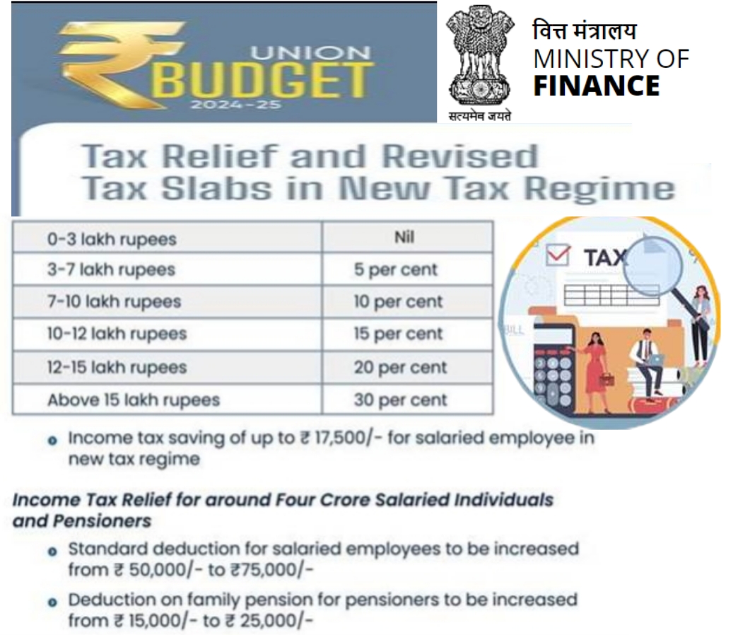 A Journey of Transformation: Budget 2024-25 Introduces Enhanced Deductions and Revised Tax Slabs A Journey of Transformation: Budget 2024-25 Introduces Enhanced Deductions and Revised Tax Slabs