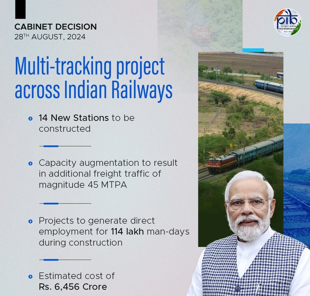 Cabinet approves two new lines and one multi-tracking project across Indian Railways: To provide connectivity, facilitate ease of travelling, minimize logistics cost, reduce oil imports and lower CO2 emissions. Cabinet approves two new lines and one multi-tracking project across Indian Railways: To provide connectivity, facilitate ease of travelling, minimize logistics cost, reduce oil imports and lower CO2 emissions.
