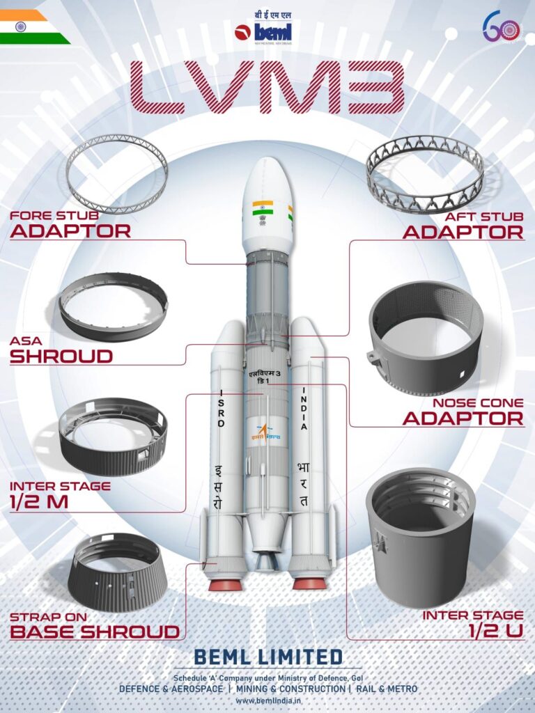 BEML Ltd. Successfully Delivers Light Alloy Structures for ISRO's Launch Vehicle Mk-3 Program. 1 PSU 2 3
