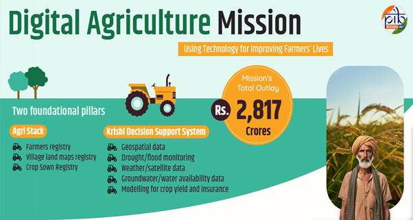 Digital Agriculture Mission: Transforming Farmers’ Lives with Technology Digital Agriculture Mission: Transforming Farmers’ Lives with Technology