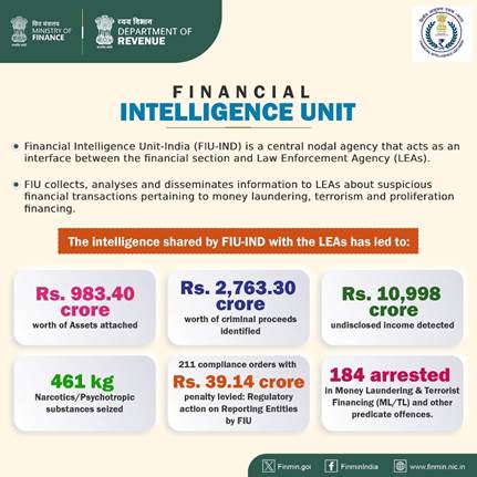 Ministry of Finance Year Ender 2024: Department of Revenue Ministry of Finance Year Ender 2024: Department of Revenue